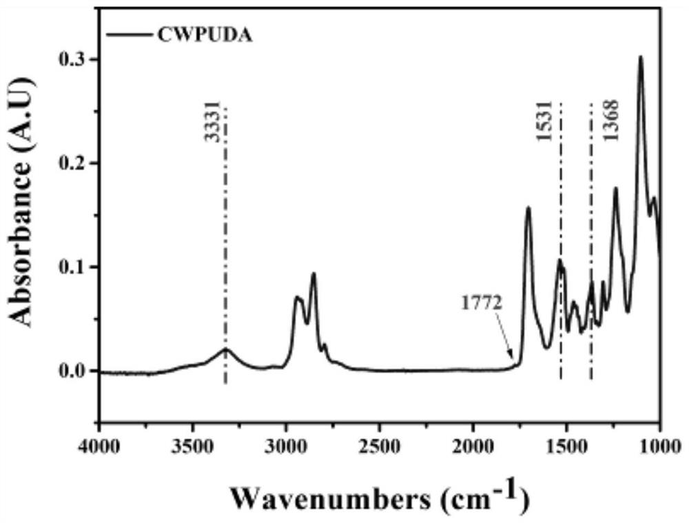 Preparation method of self-repairing carbon nanotube-cationic waterborne polyurethane electromagnetic shielding composite material