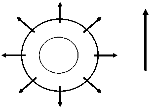 A method for omnidirectional solid-state wind measurement on a train