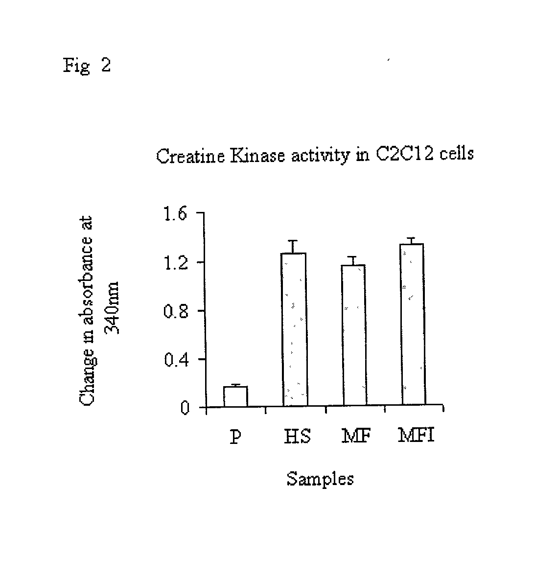 Skeletal cell model to screen anti-diabetic compounds