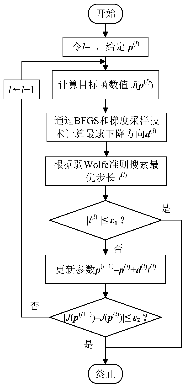 Optimal parameter tuning method for wide-area damping controller based on interval oscillation mode