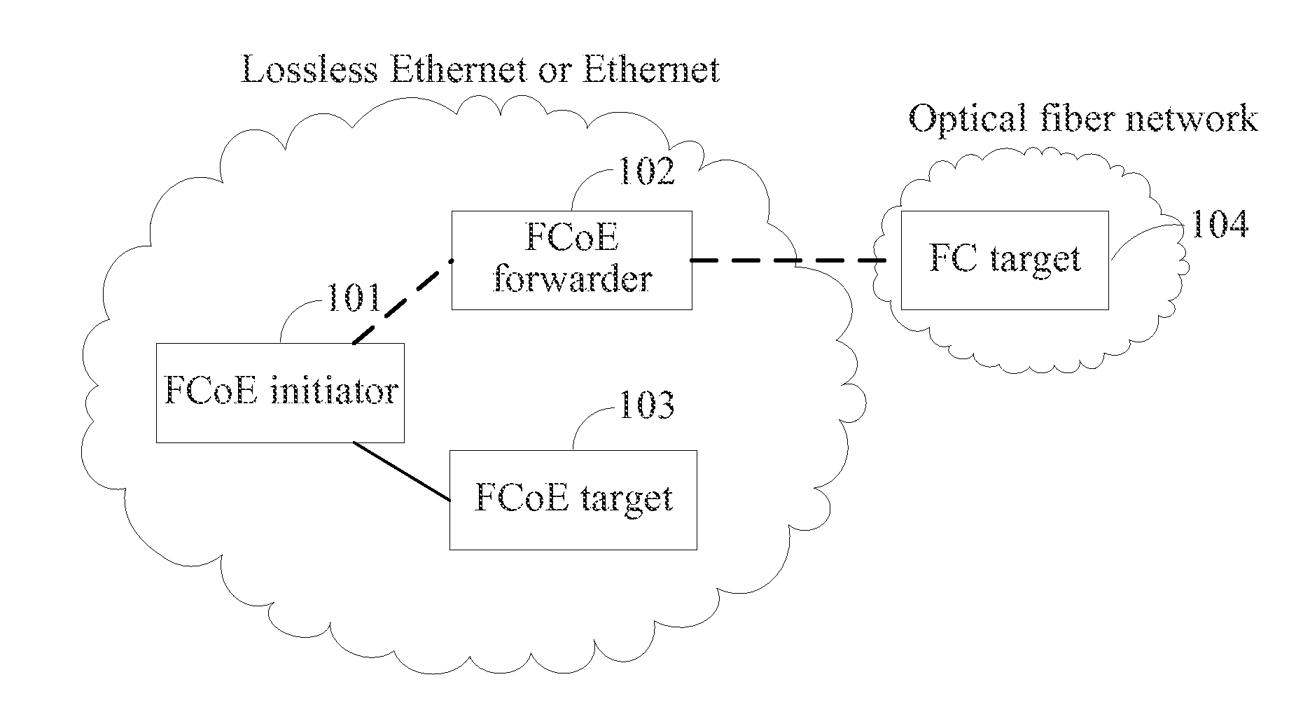 Method, apparatus, name server and system for establishing fcoe communication connection