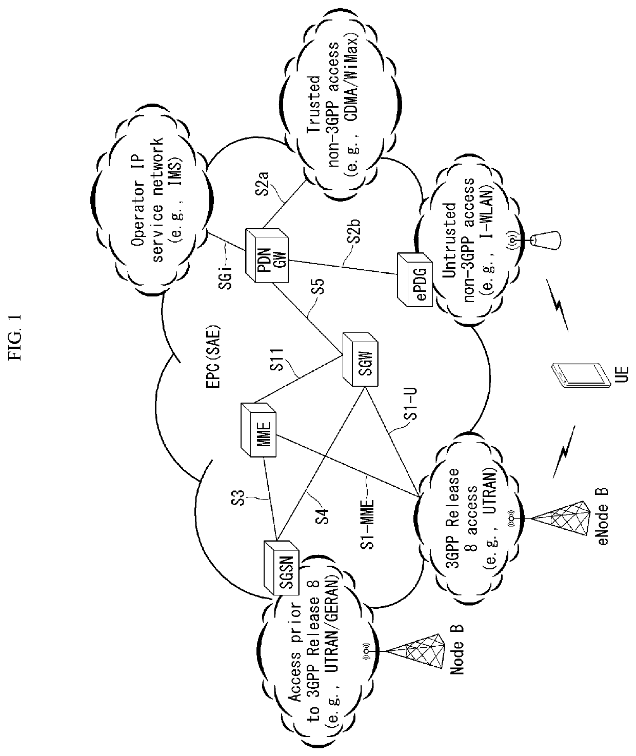 Method for accessing network in wireless communication system and apparatus therefor