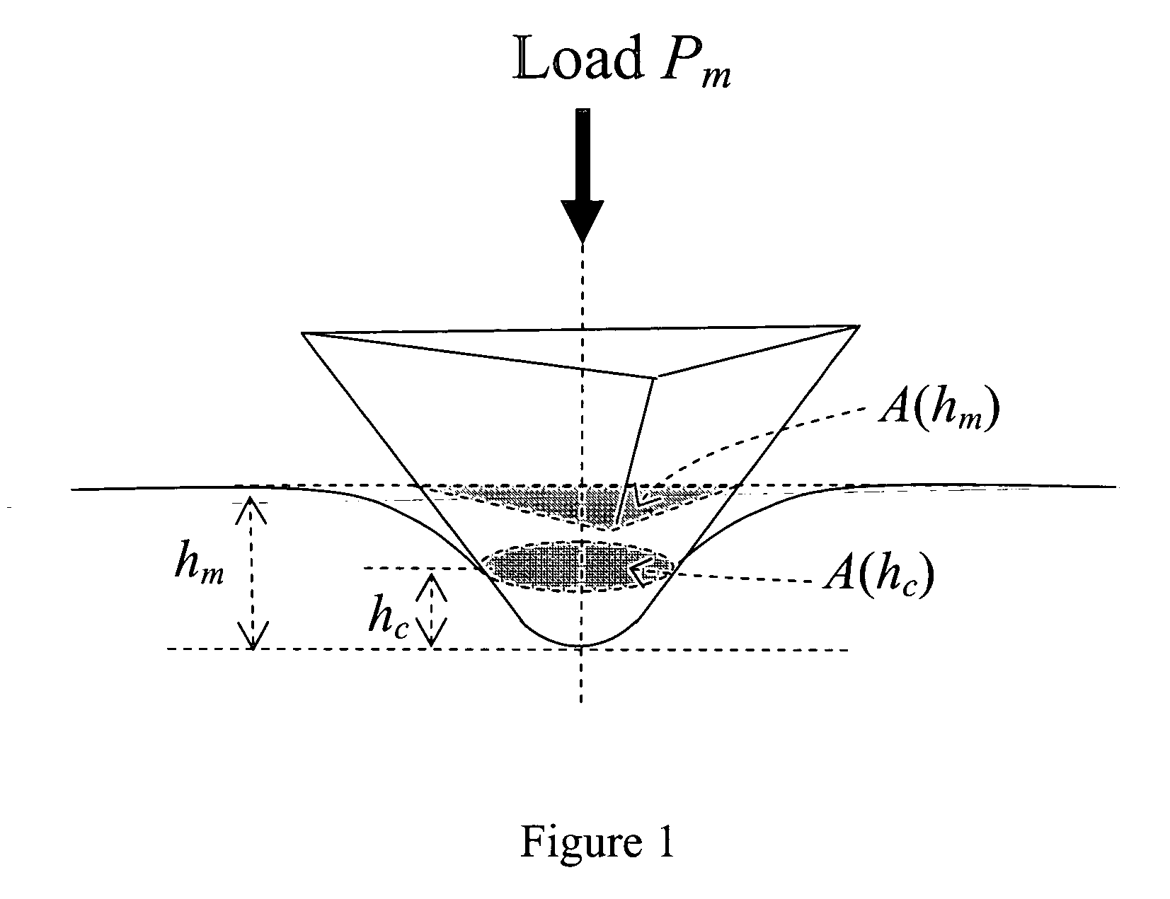 Method of determining elastic modulus