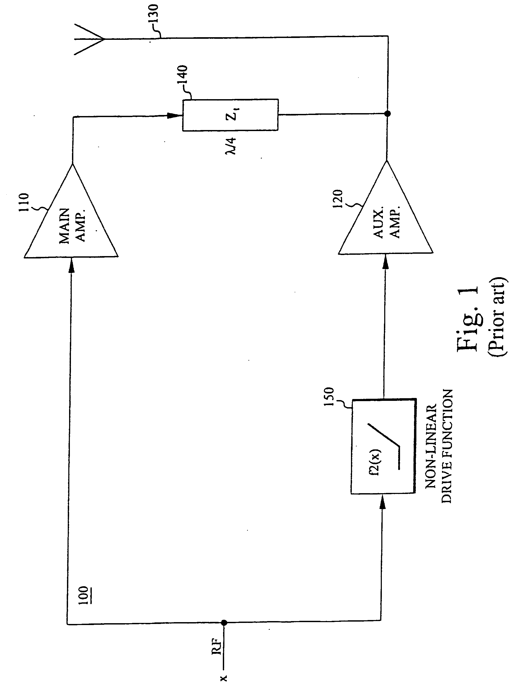 Composite amplifier with optimized linearity and efficiency