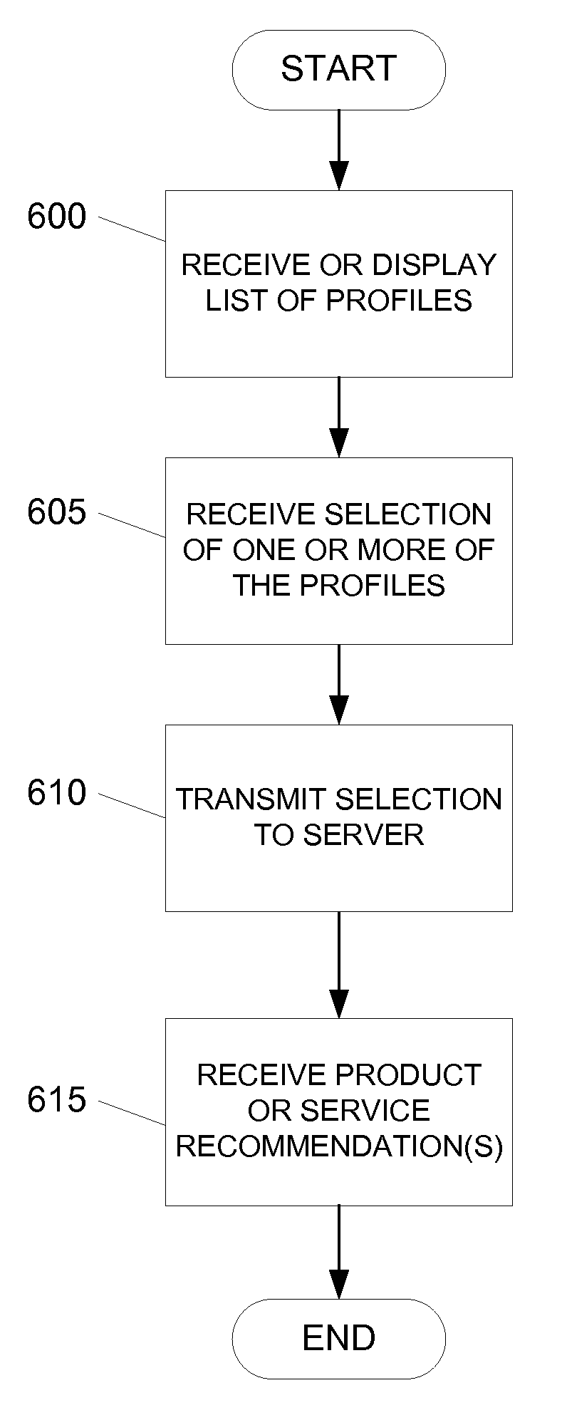 Systems and Methods for Facilitating Electronic Commerce