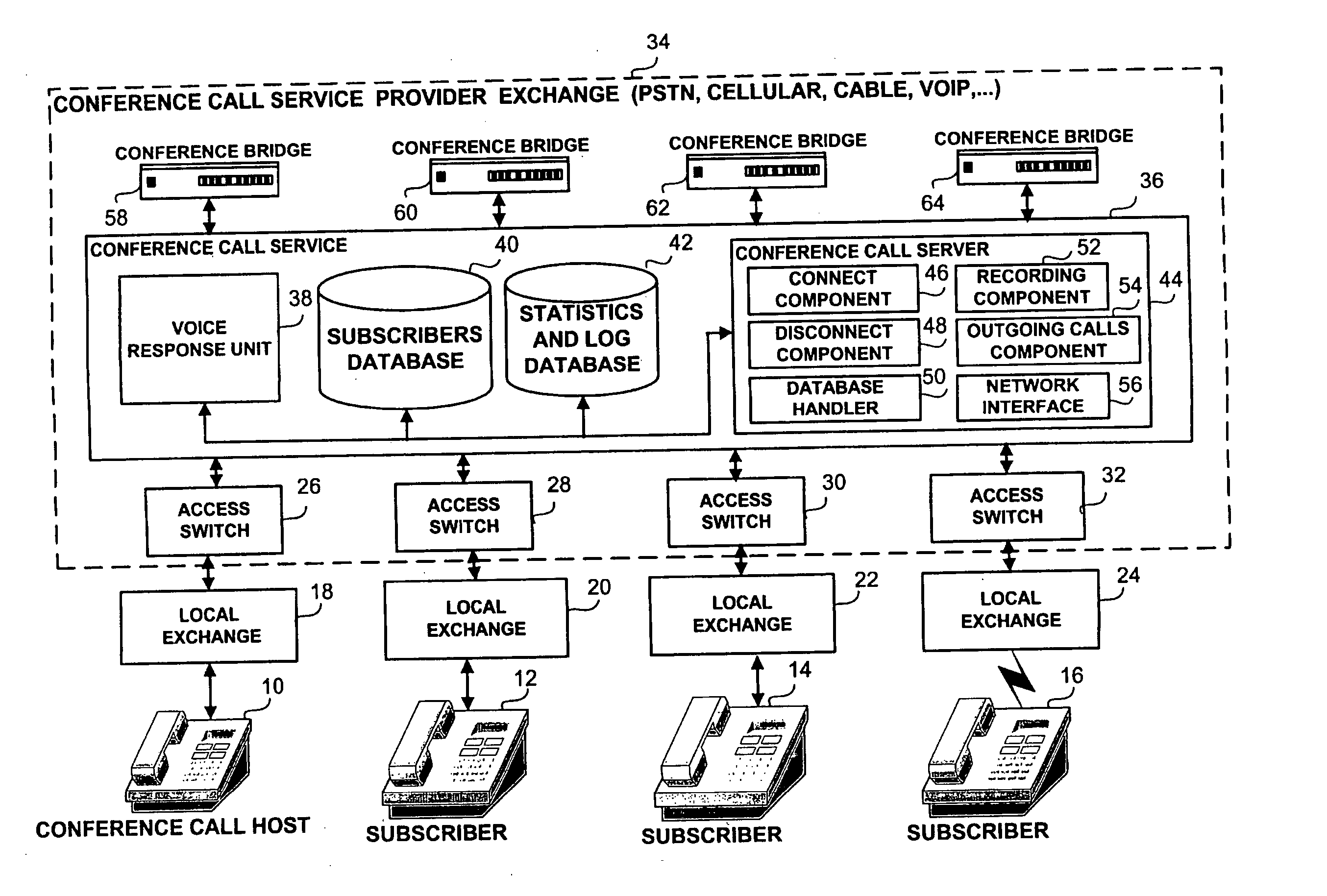 System and method of an improved conference call service feature in a telecommunications network