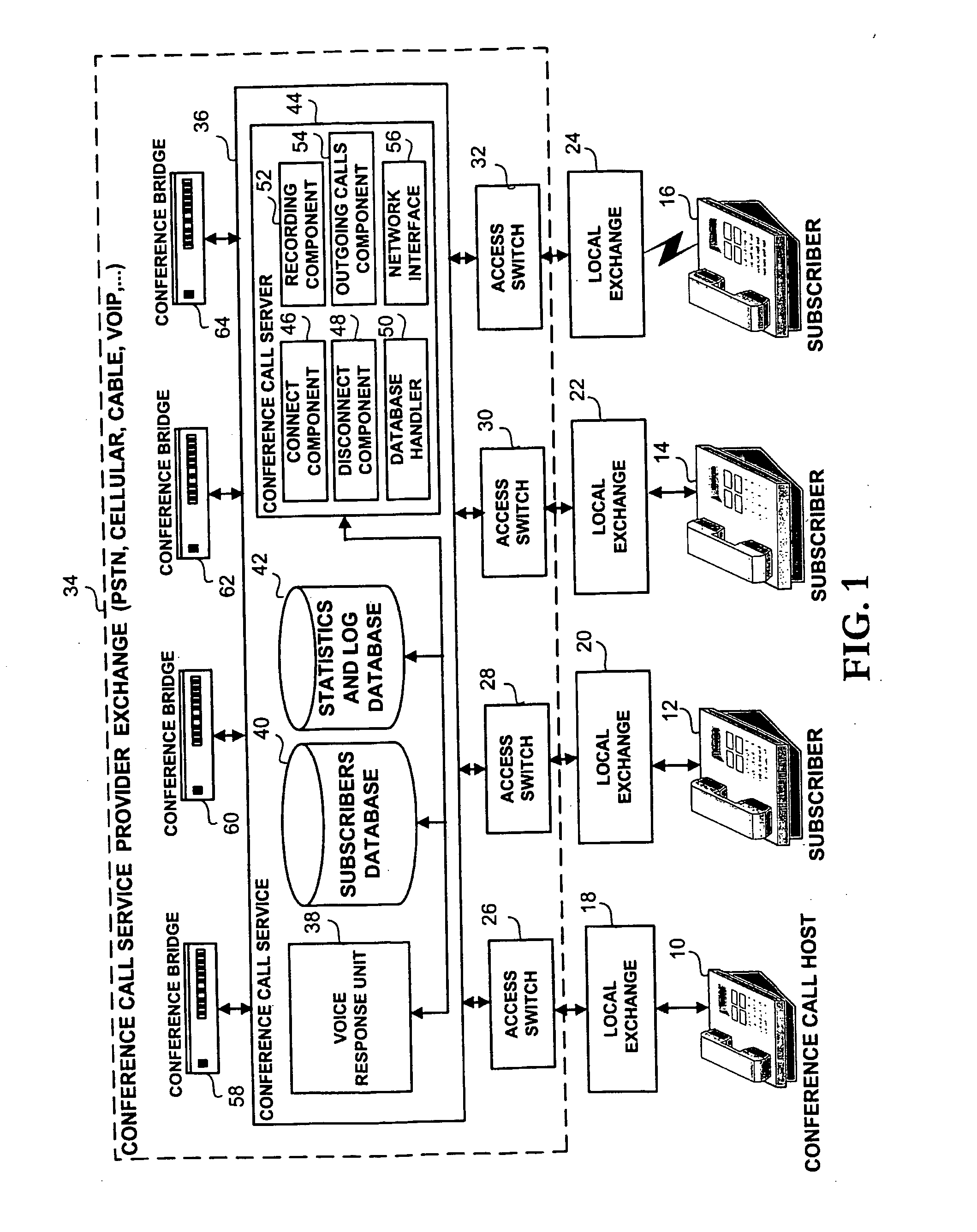 System and method of an improved conference call service feature in a telecommunications network