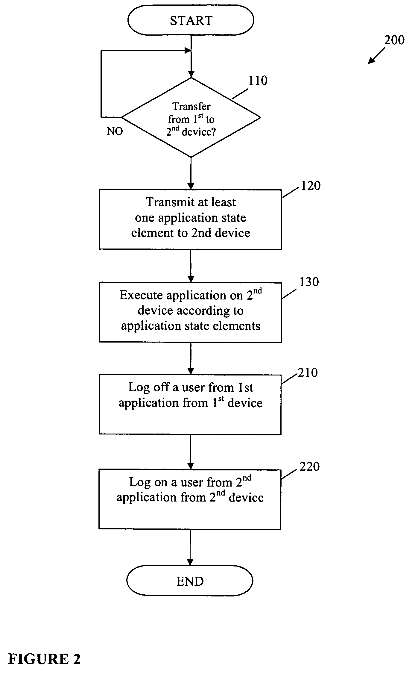 Method and system for transferring an application state from a first electronic device to a second electronic device