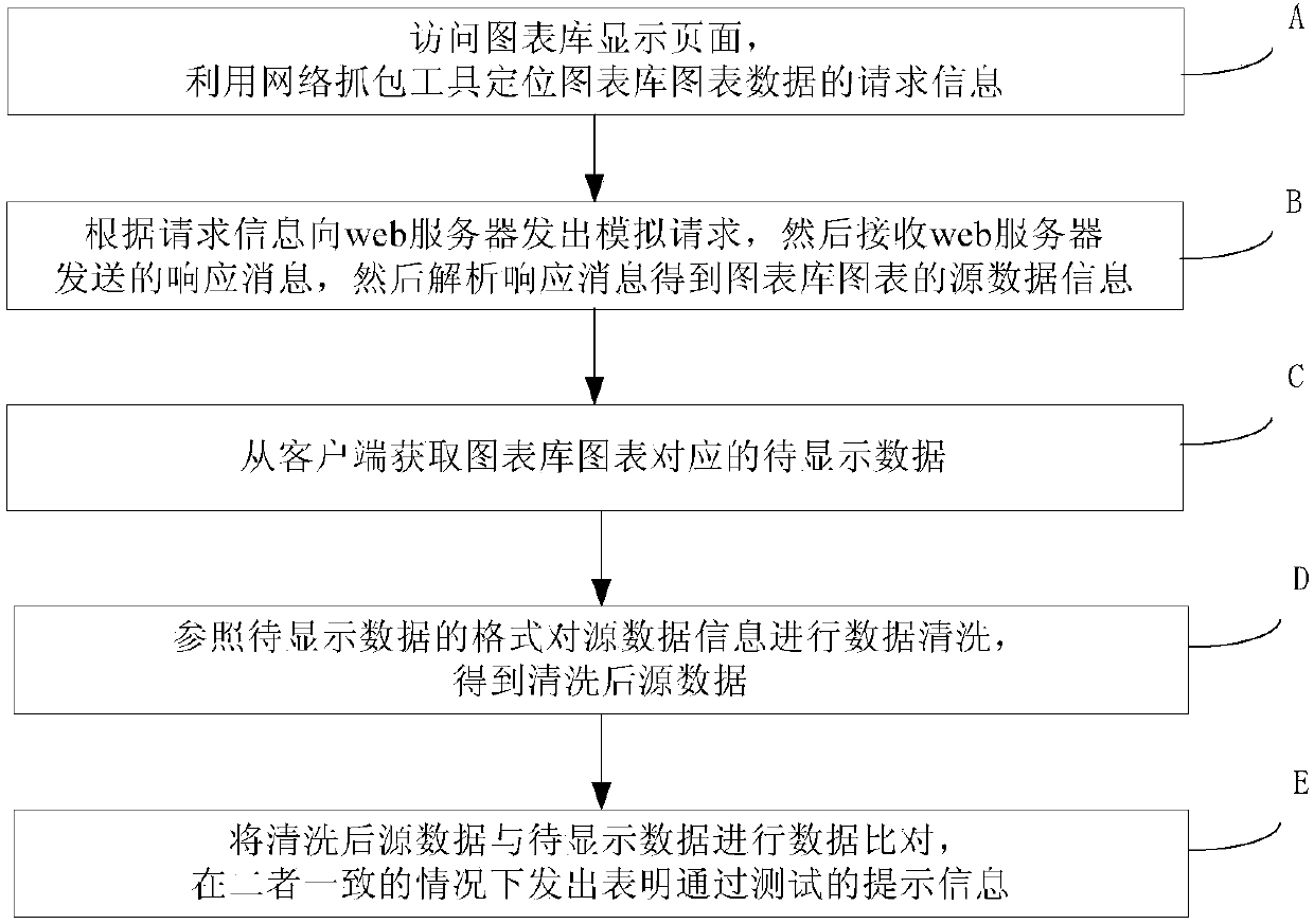 Pictorial gallery data correctness test method and device