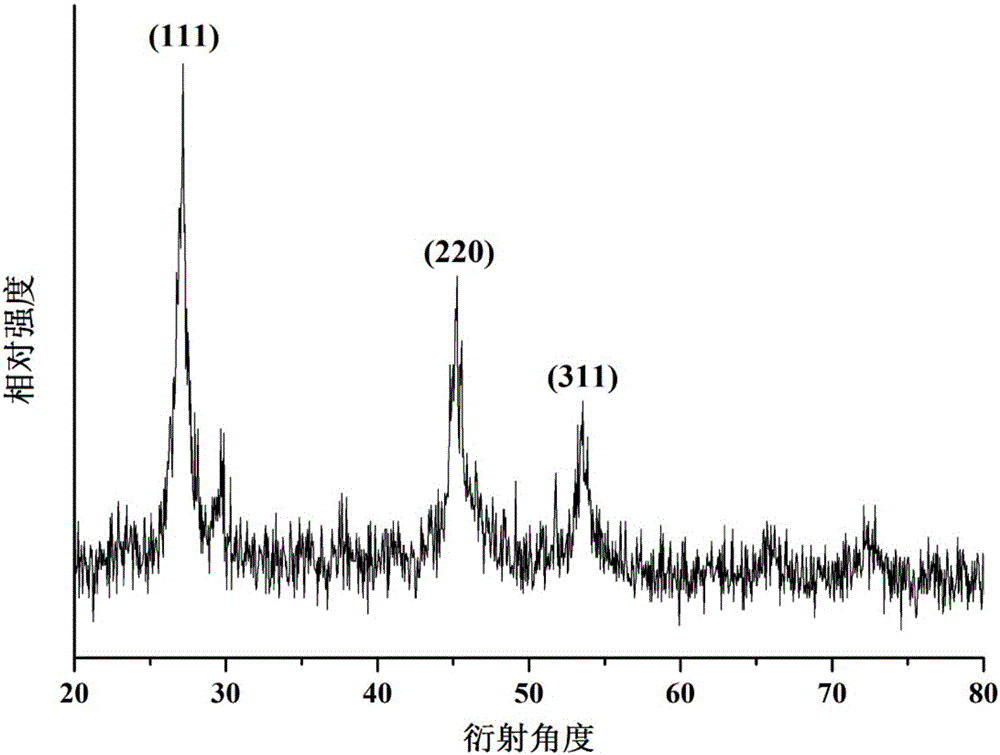 Stannite structure Cu2FeSnSe4 powder material and liquid phase preparation method thereof