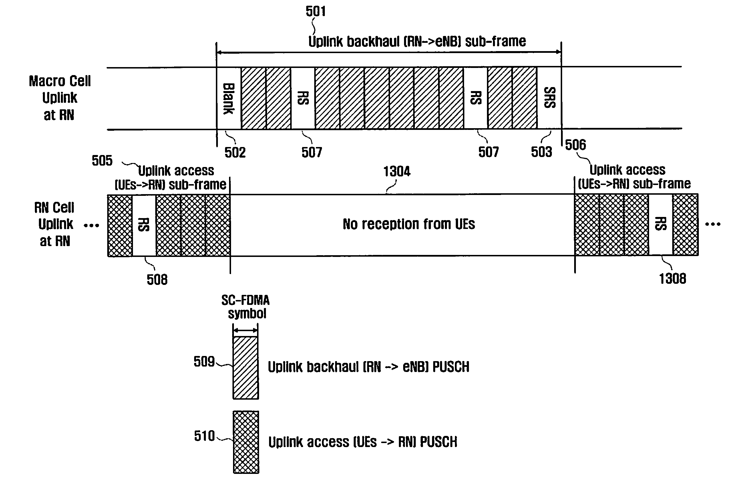 Method and apparatus for allocating backhaul transmission resource in wireless communication system based on relay