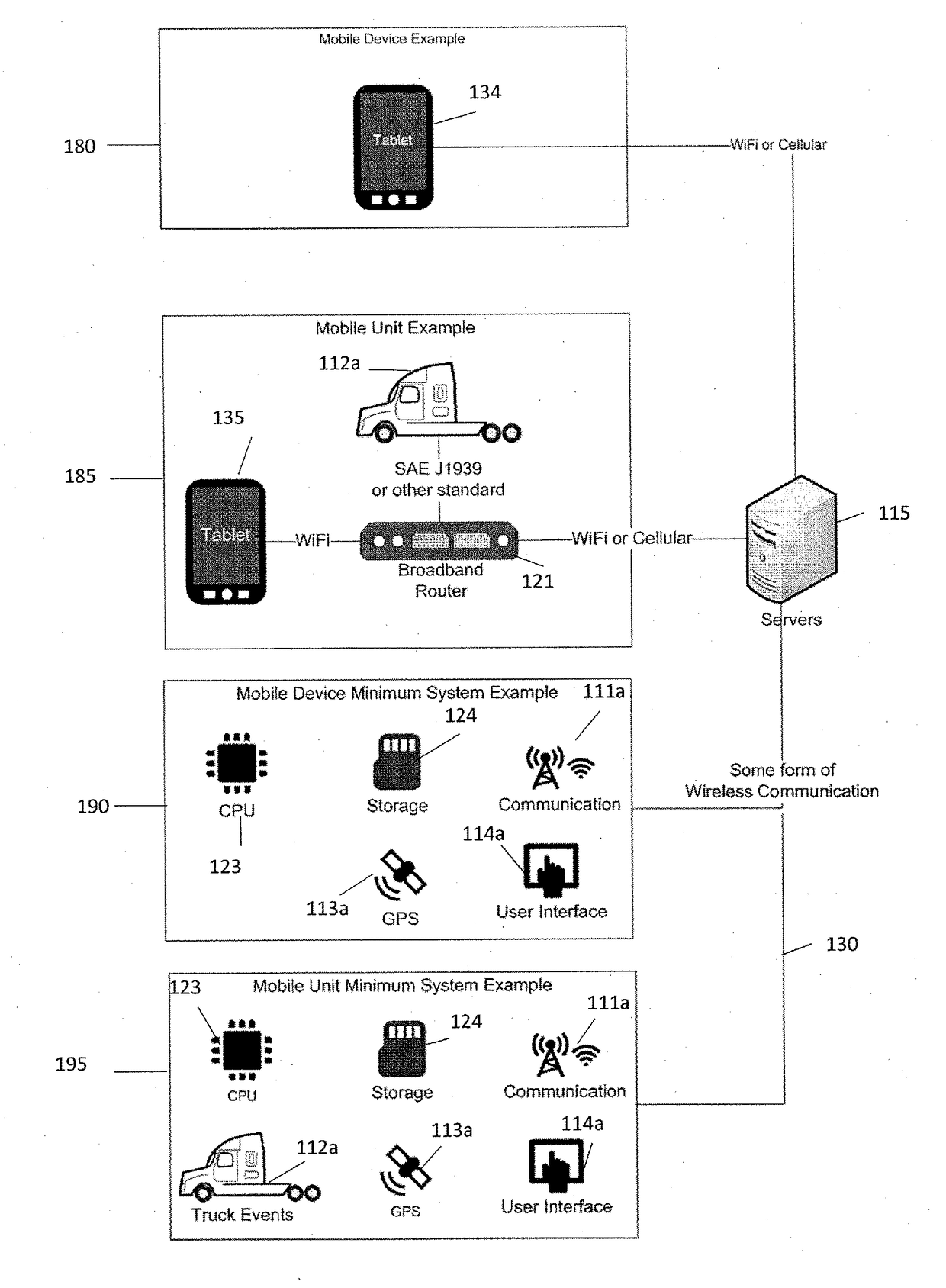 Geolocation compliance for a mobile workforce