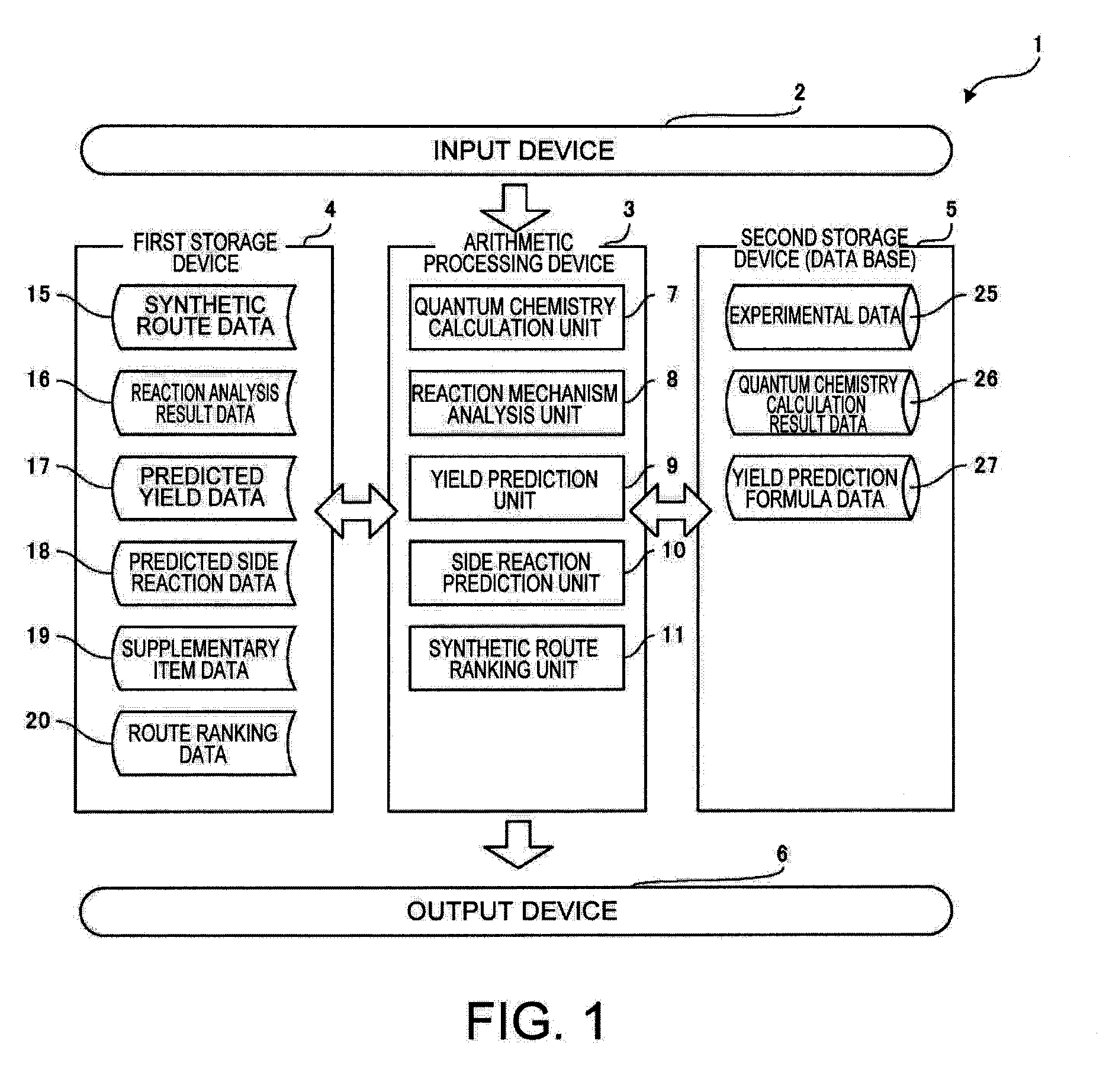 Synthesis path evaluation system and method and program thereof