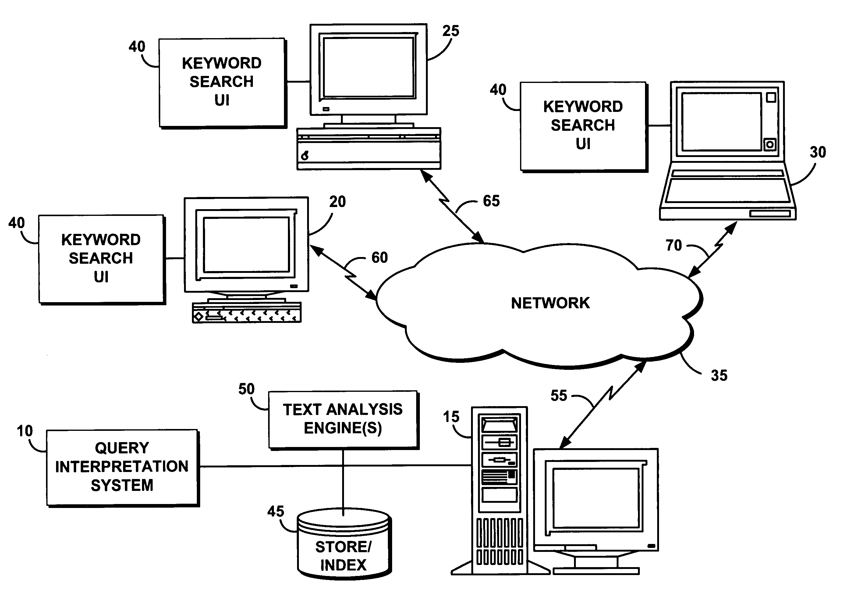 System and method for exploiting semantic annotations in executing keyword queries over a collection of text documents