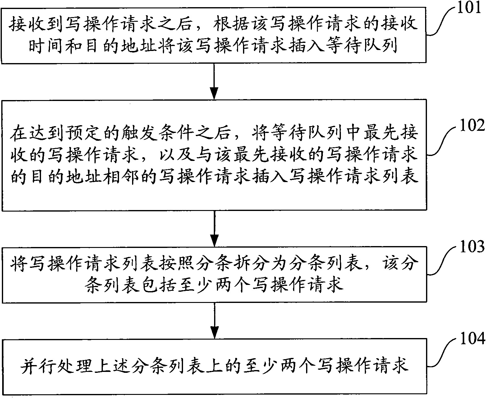 Write operation processing method and device