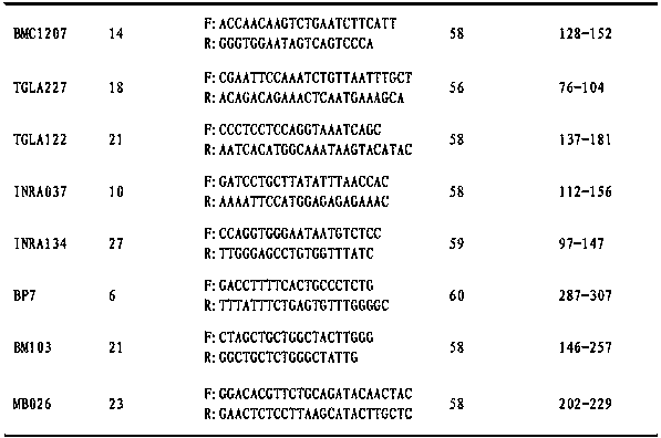 Genetic markers and their applications for constructing and identifying molecular pedigrees of dairy cows