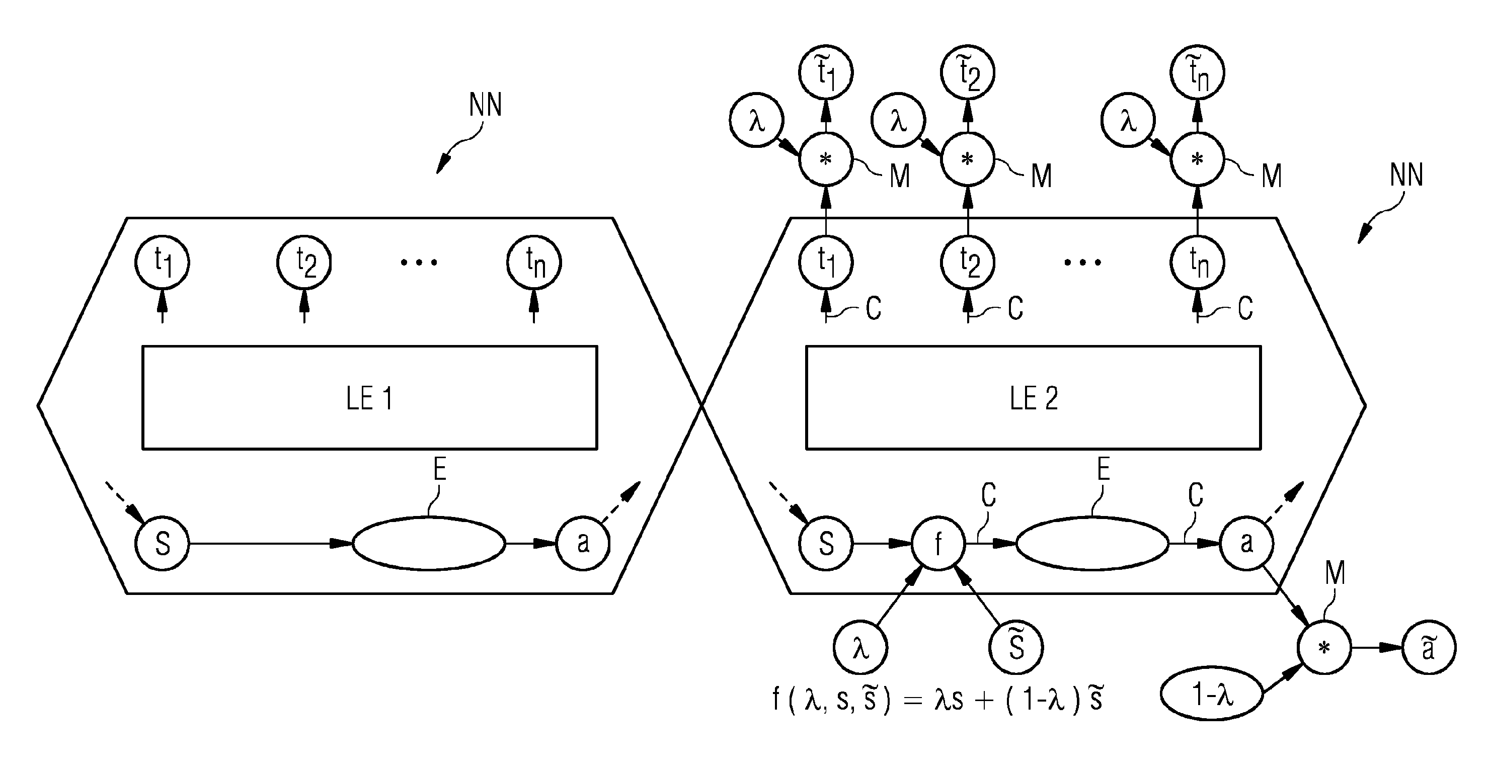 Method for controlling and/or regulating a technical system in a computer-assisted manner