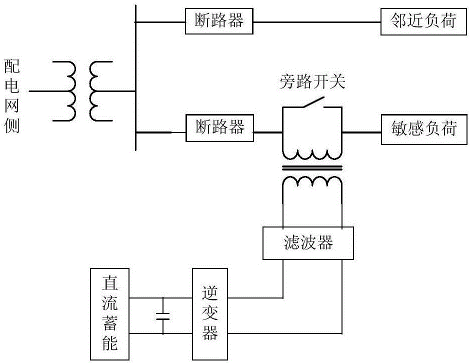 Voltage compensation method and circuit that eliminate the influence of DVR on adjacent load