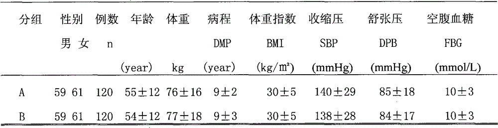 Health-care food suitable for patient with type 2 diabetes mellitus