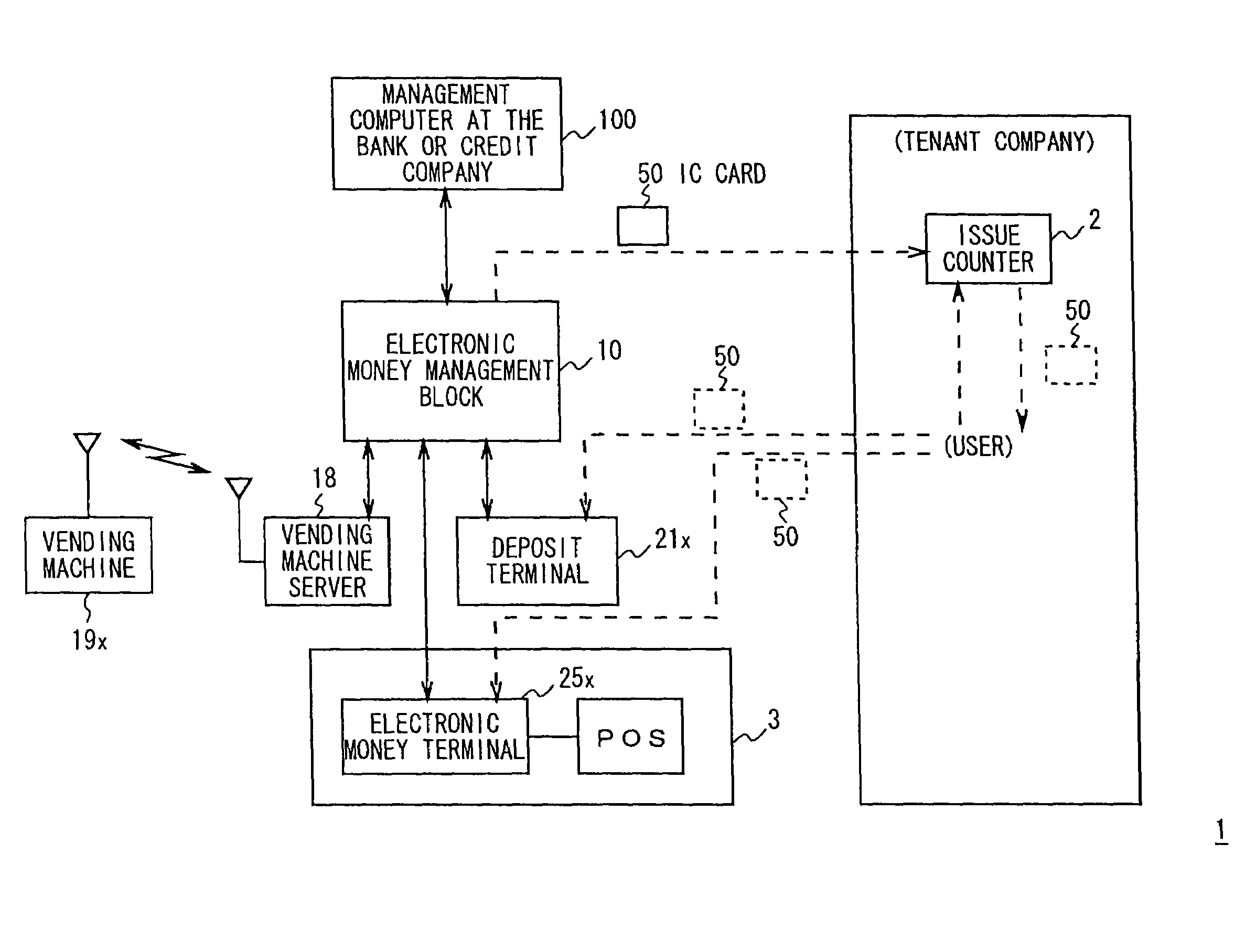 Electronic money system and electronic money terminal device