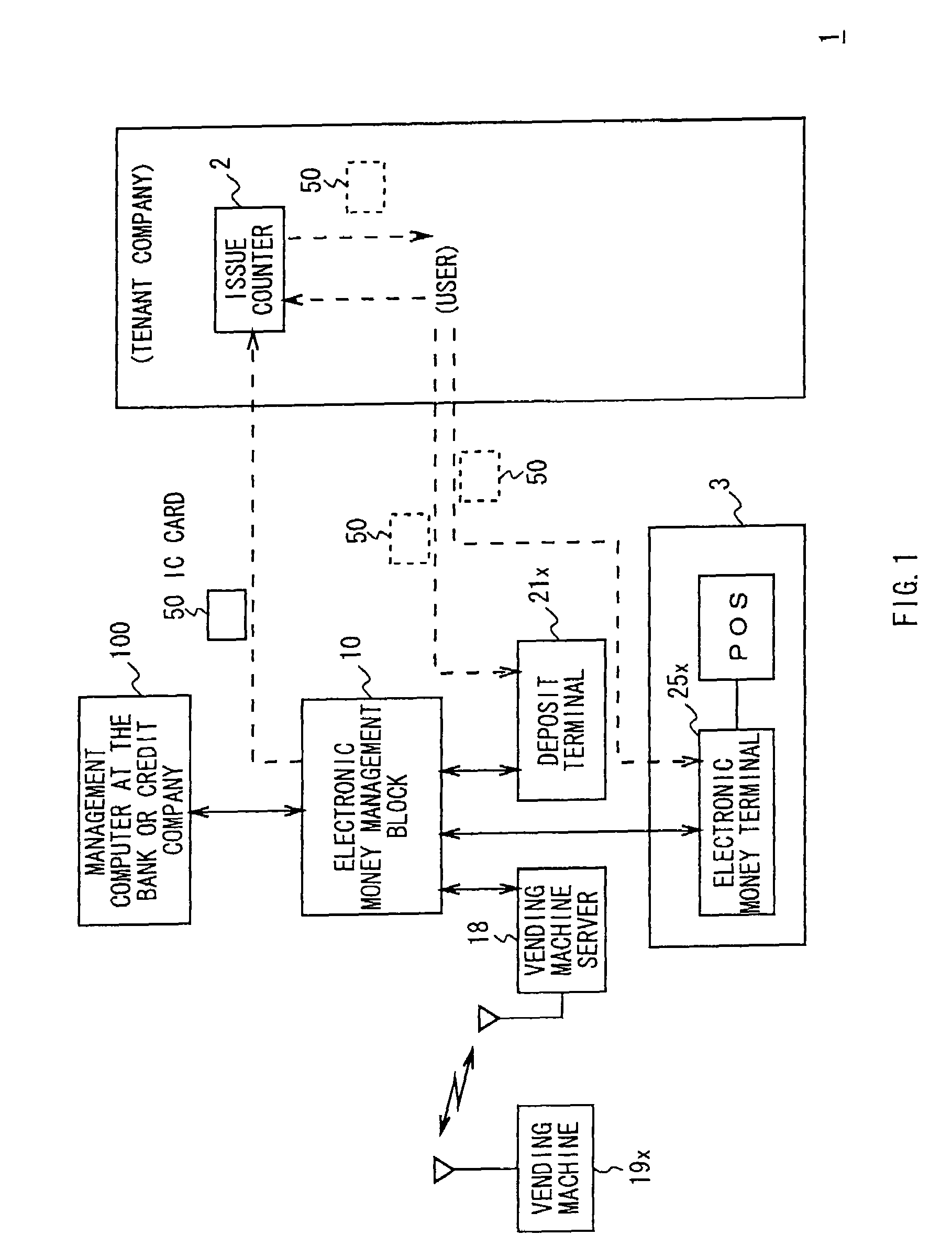 Electronic money system and electronic money terminal device