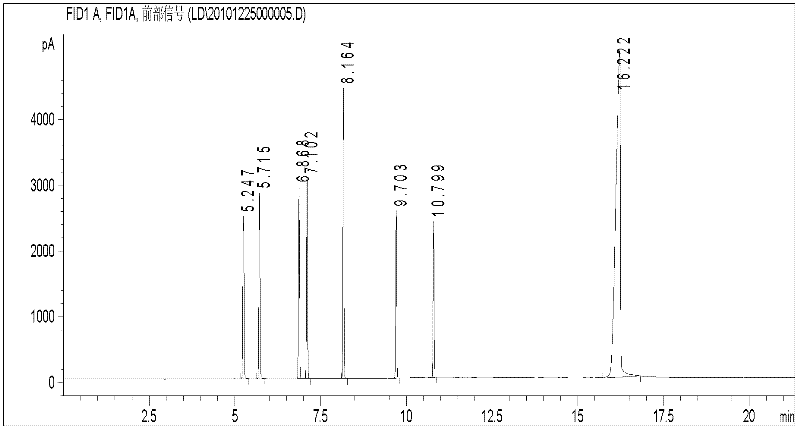 Process for determining residual monomers in adhesive