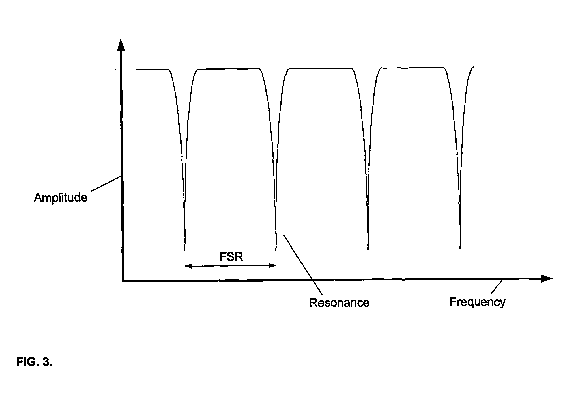 Method and system for electron density measurement