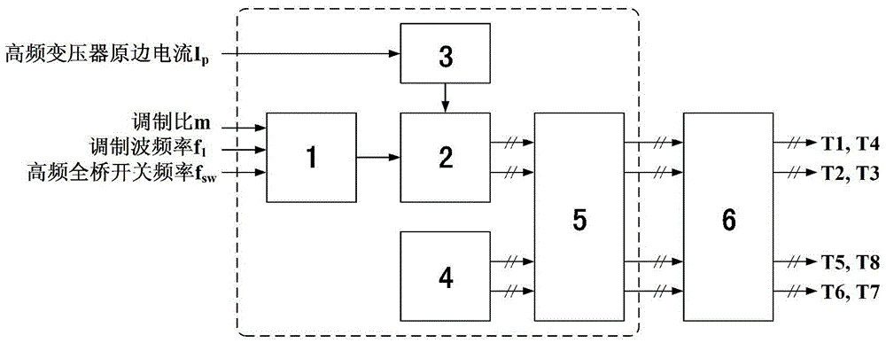 A high-frequency isolated frequency conversion device based on pulse width splitting and its control method