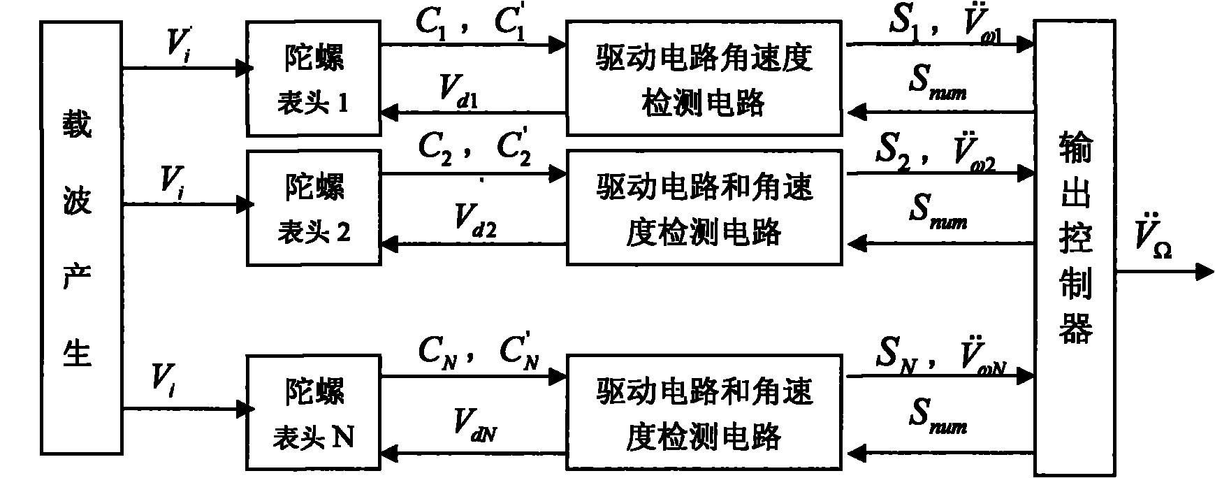 Method for digitally driving and detecting multi-gauge head gyroscope