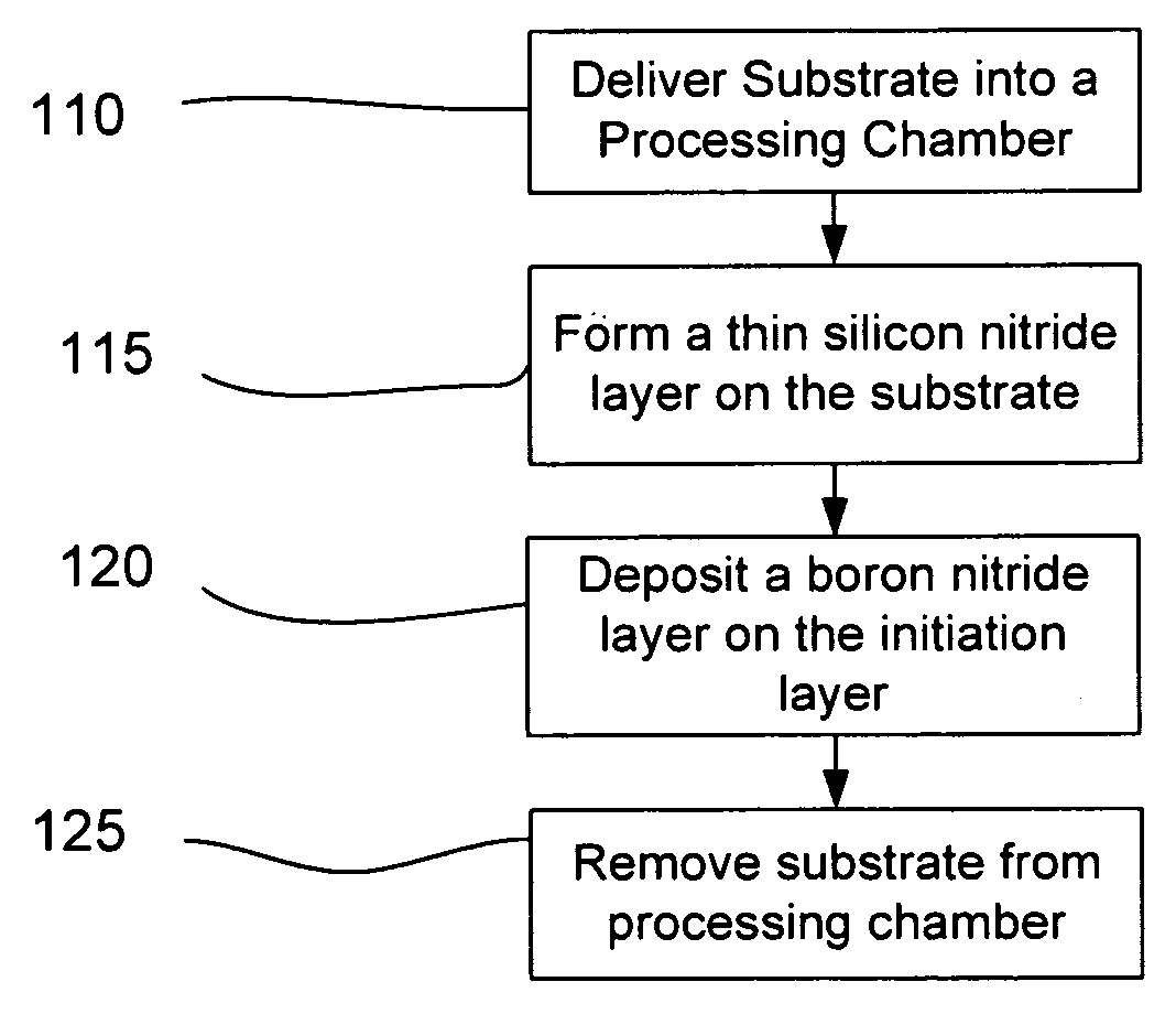 Boron film interface engineering