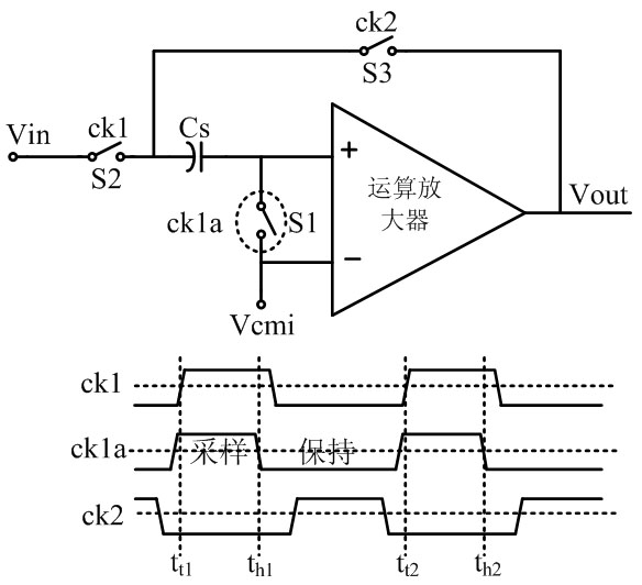 Metal oxide semiconductor (MOS) bootstrap switch circuit for calibrating sampling clock offset