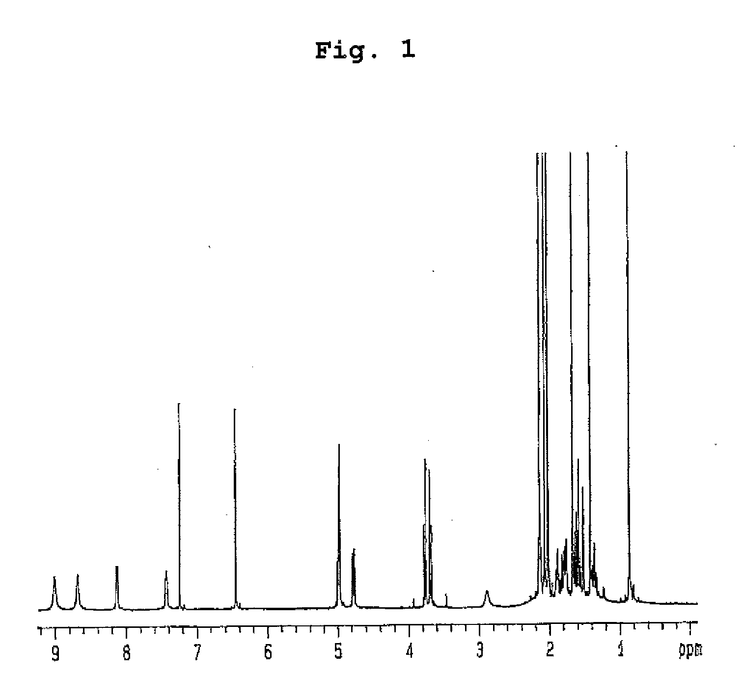 Insecticidal compositions comprising compounds having inhibitory activity versus acyl coa:  cholesterol acyltransferase or salts thereof as effective ingredients
