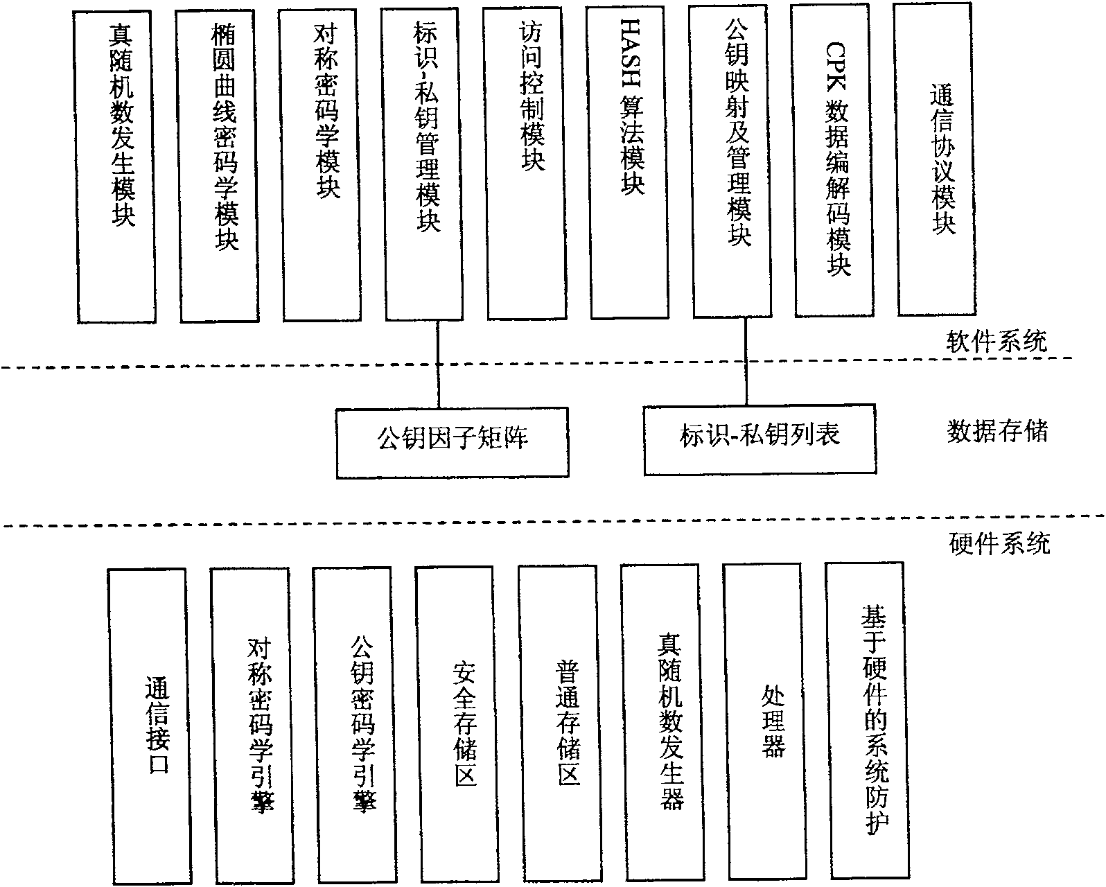 CPK credibility authorization system