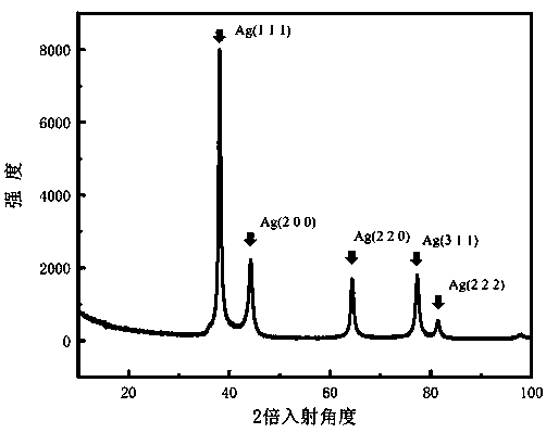 Single-phase nano silver copper alloy solid solution welding paste and preparation method thereof