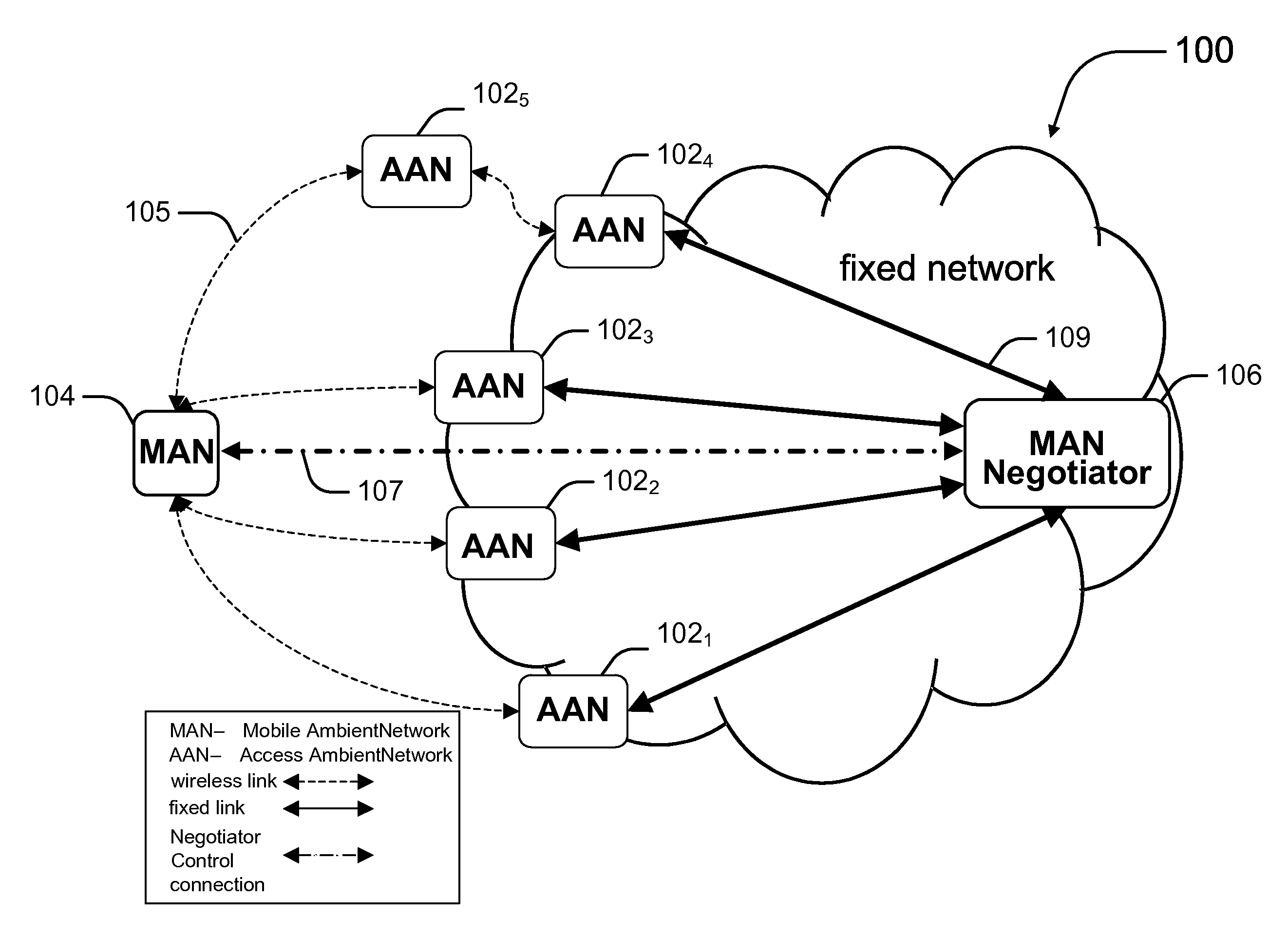 Technique for negotiating on behalf of a mobile ambient network within a multi-operator wireless communication system