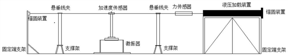 Wire wear performance test system and method