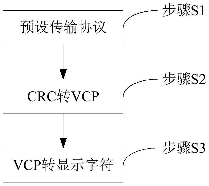 Safe display method for execution state of control command