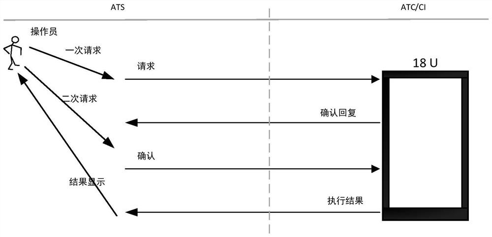 Safe display method for execution state of control command