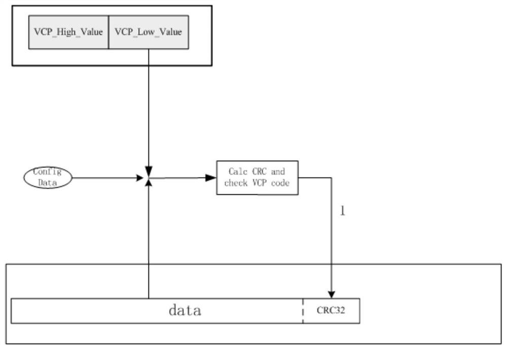 Safe display method for execution state of control command