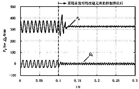 Improved dead-beat control method for pulse width modulation (PWM) rectifier at unbalance of voltage of power grid