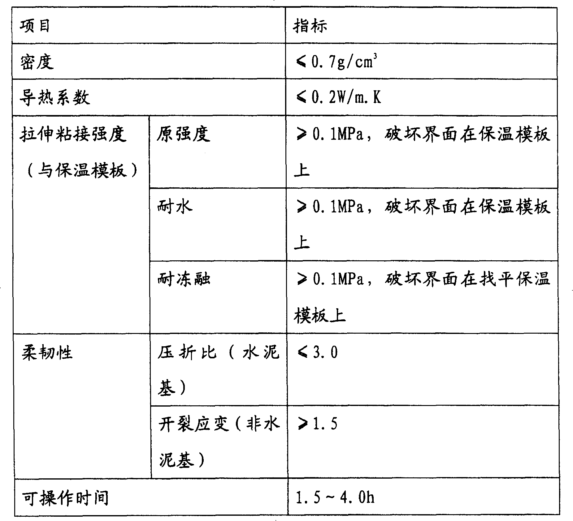 Method for making inner deposited and outer hung heat insulating coating for wall