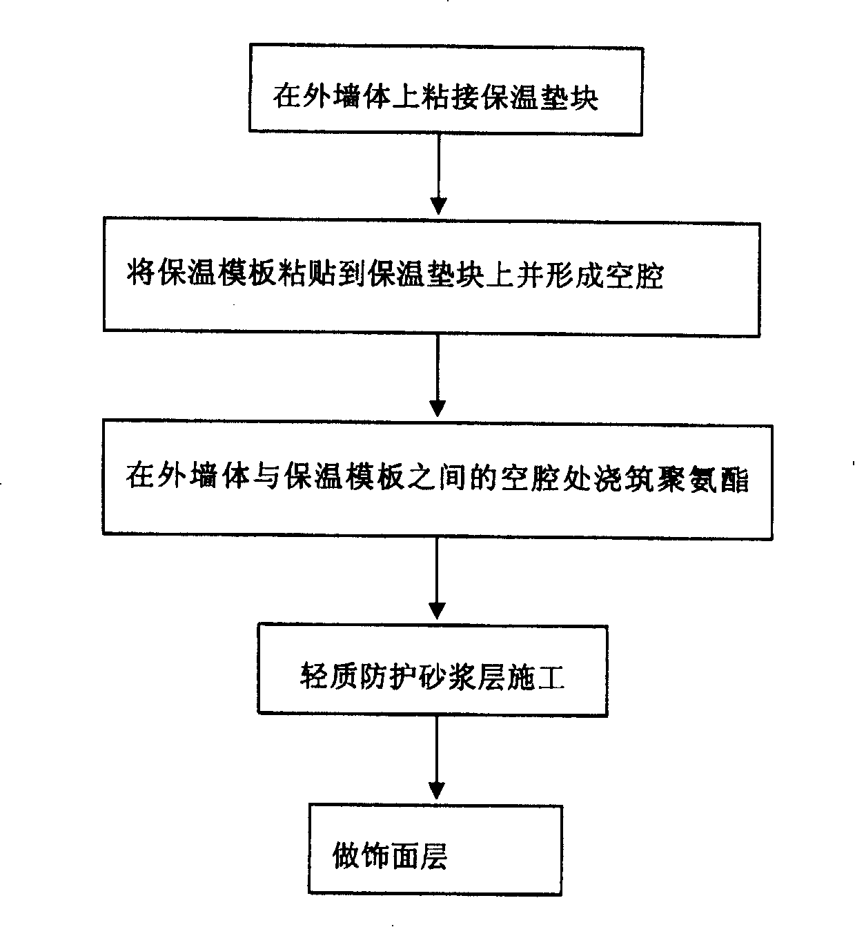 Method for making inner deposited and outer hung heat insulating coating for wall