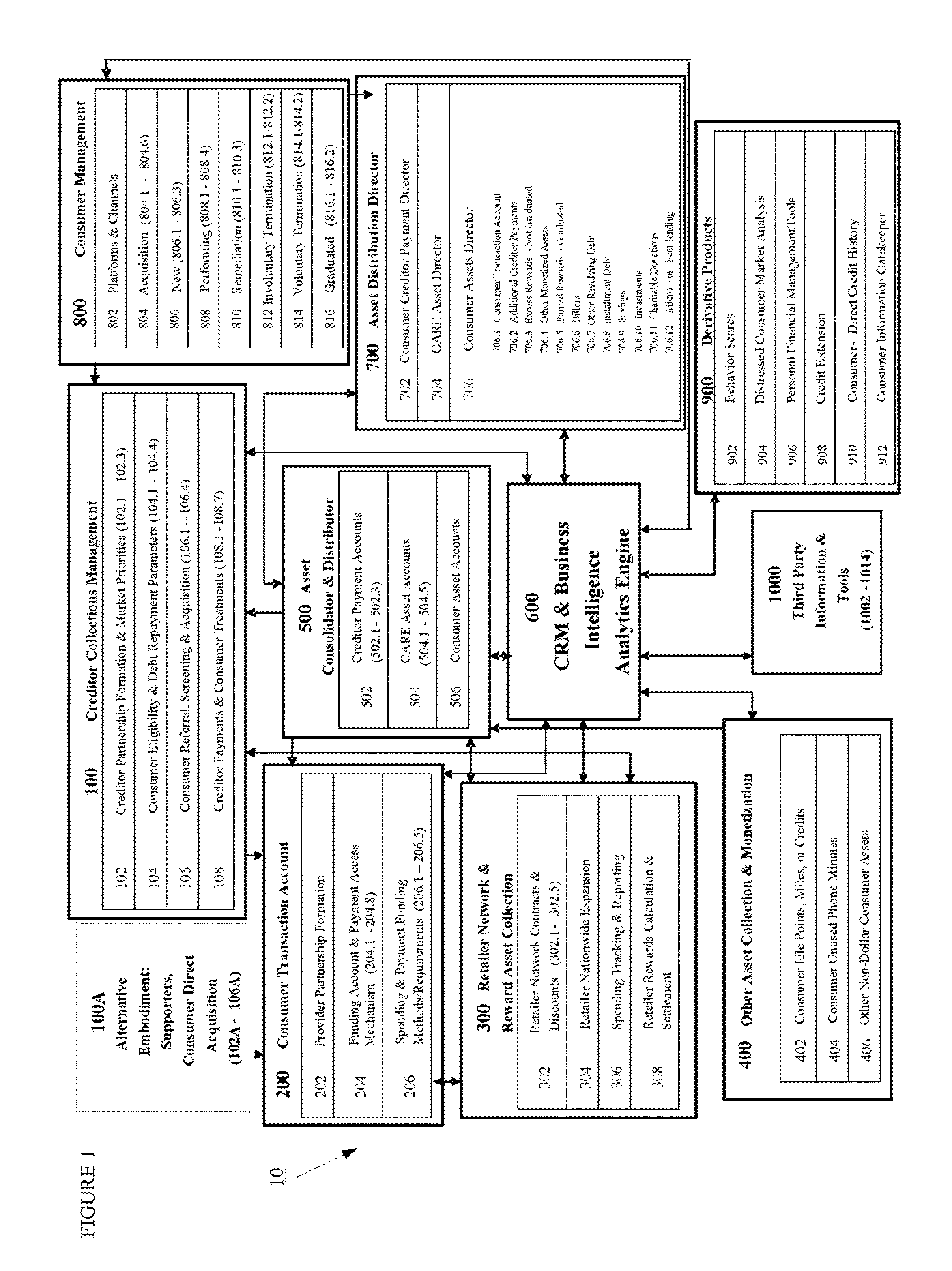 System and method for facilitating debt reduction