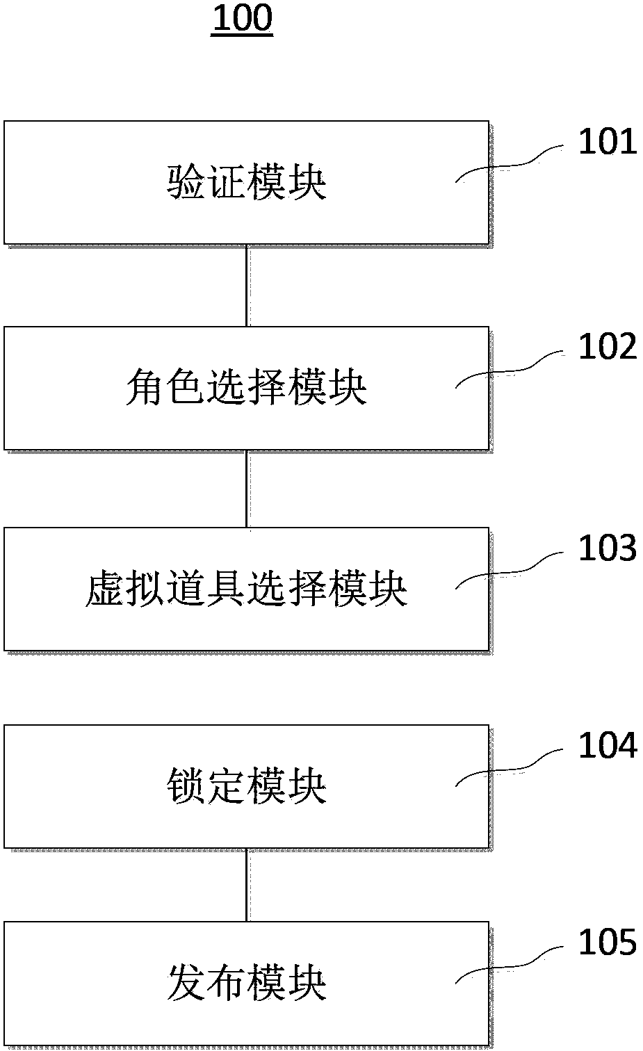 Online application virtual resource issuing method and device