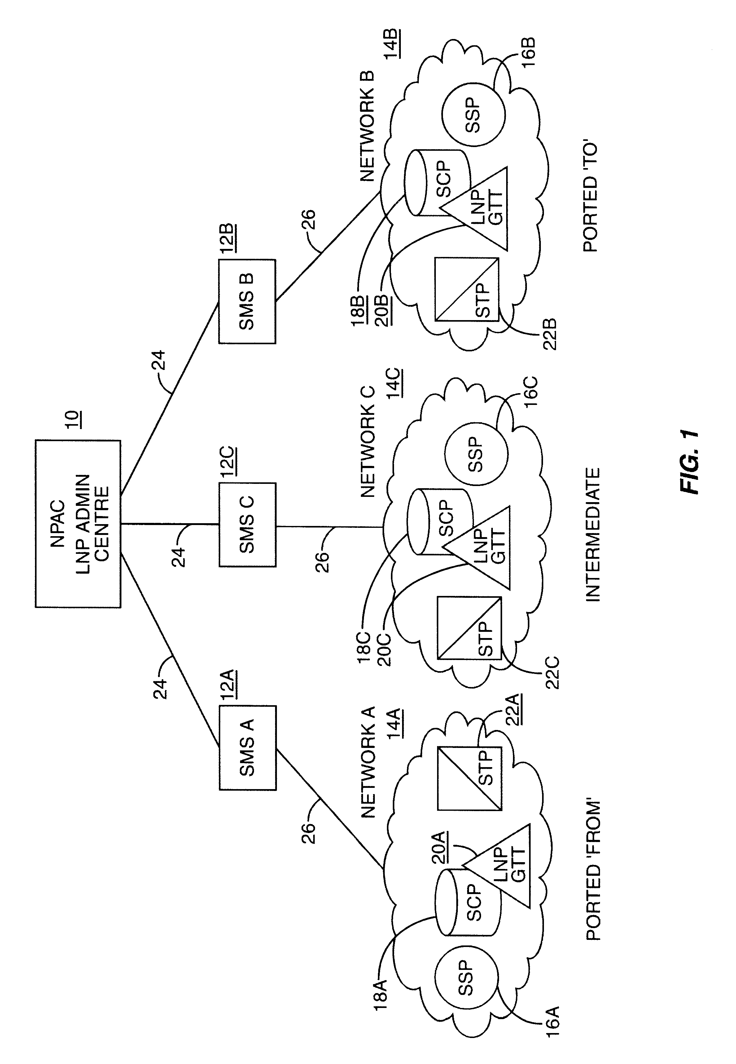 Method of provisioning nodes within a communications network