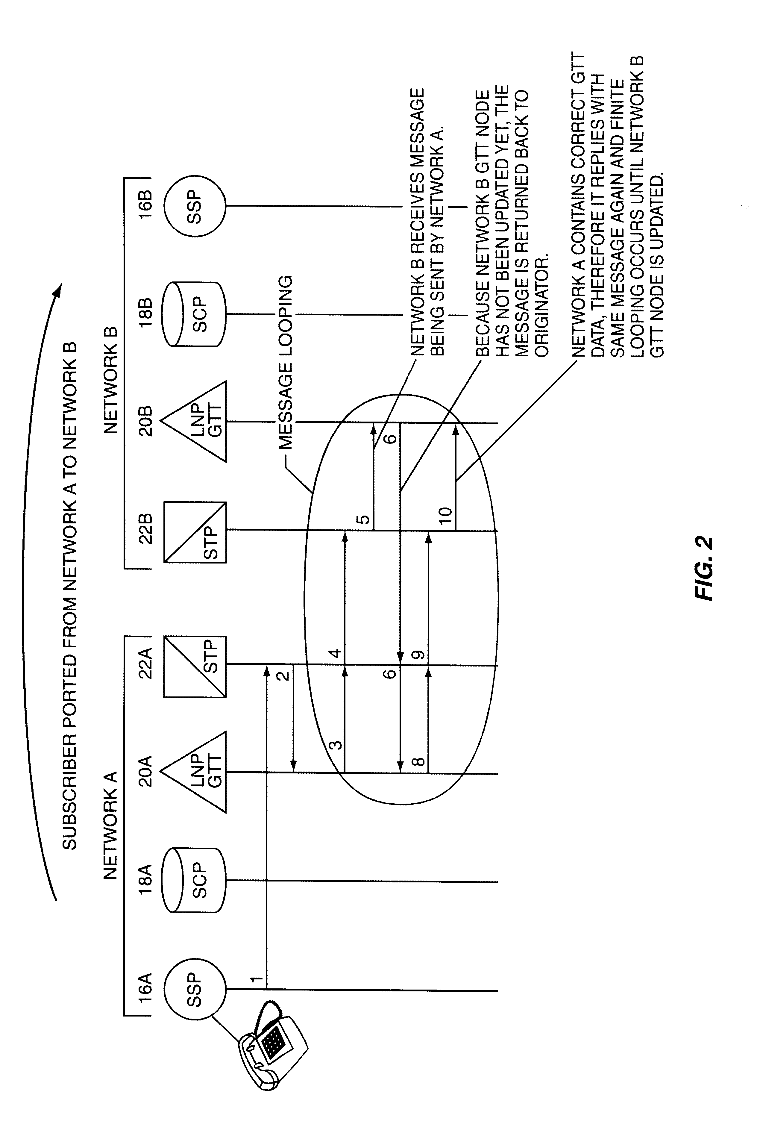 Method of provisioning nodes within a communications network