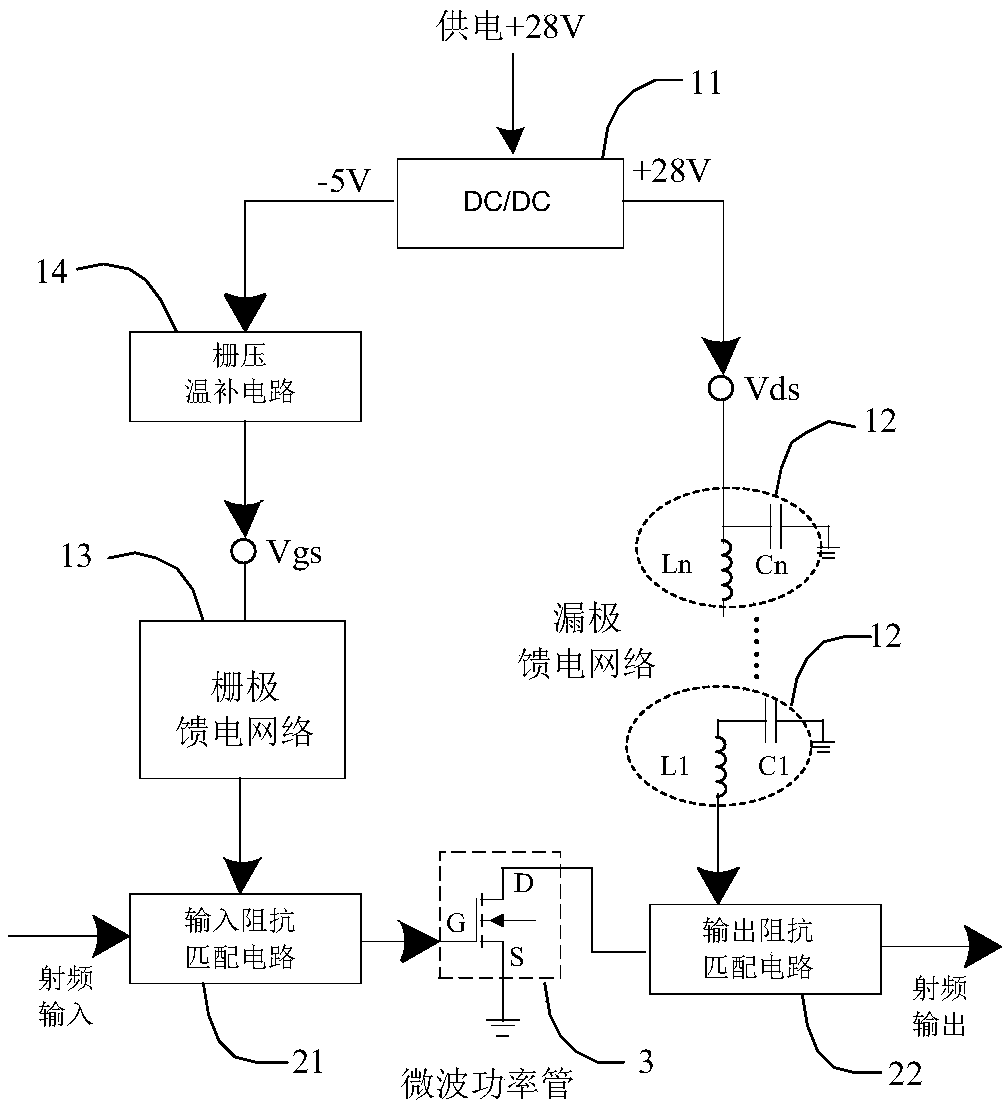 A pulsed solid-state power amplifier and its design method