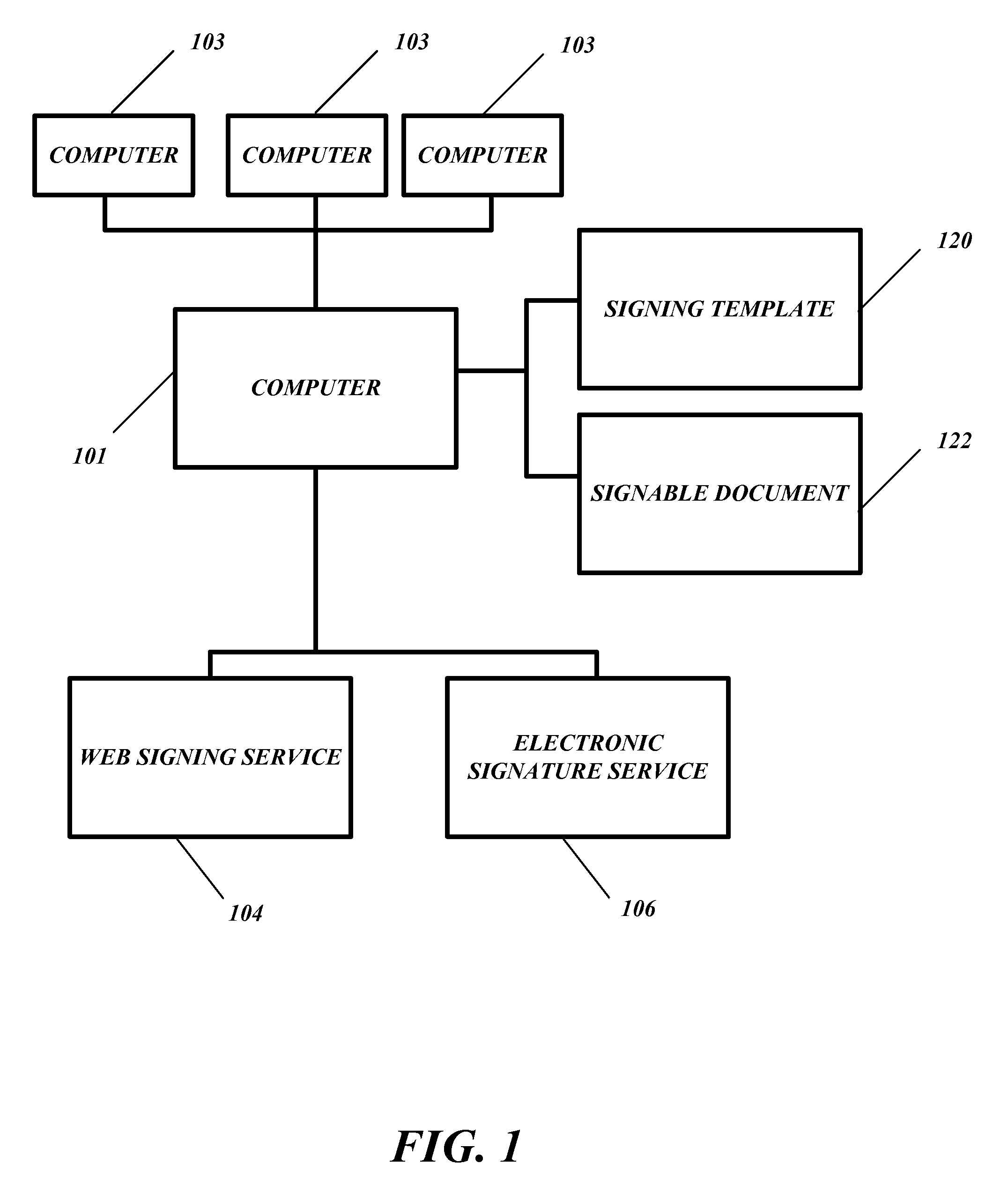 Systems and methods for distributed electronic signature documents