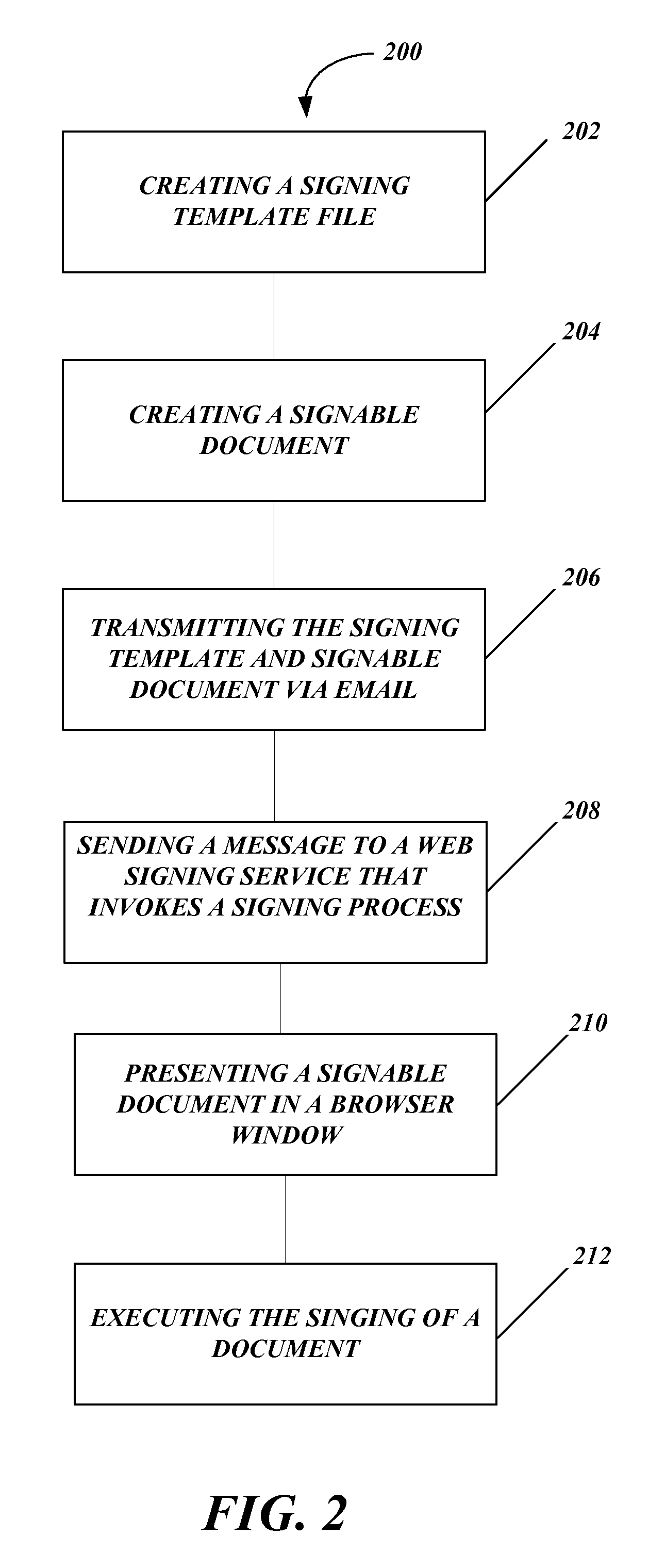 Systems and methods for distributed electronic signature documents