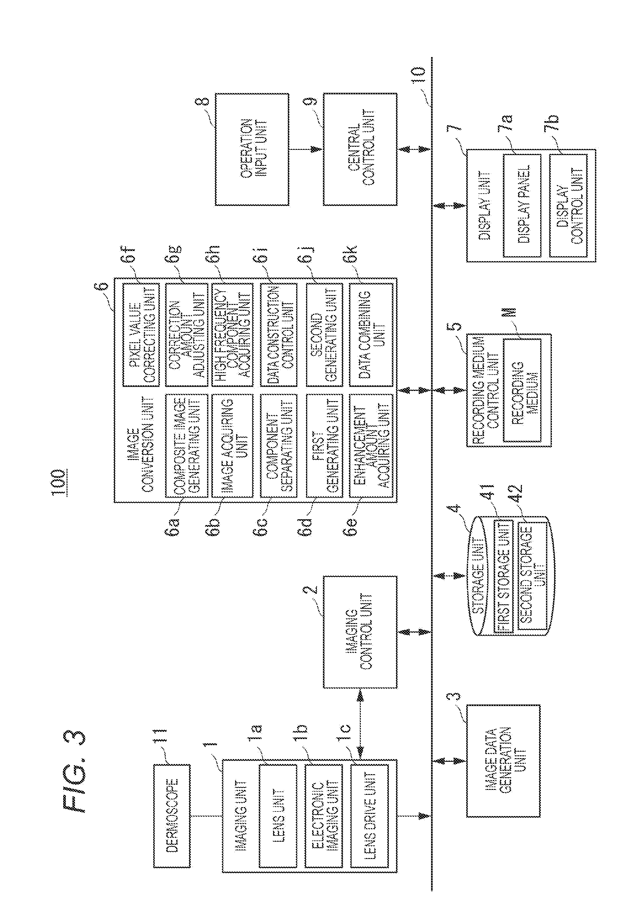 Medical skin examination device